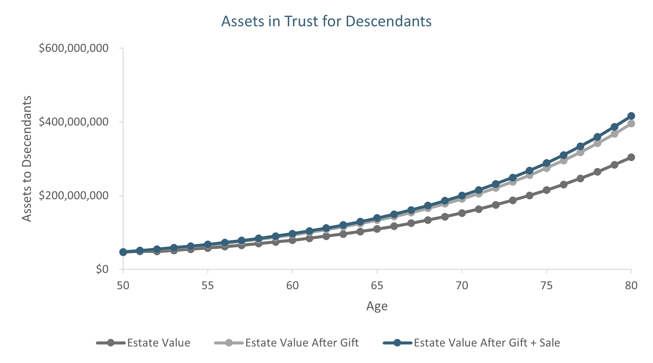 Example graphic